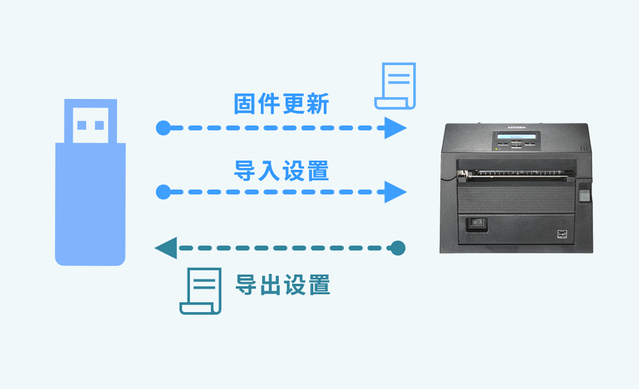 USB memory function