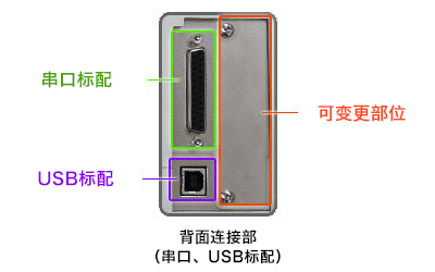背面连接部（串口、USB标配）
