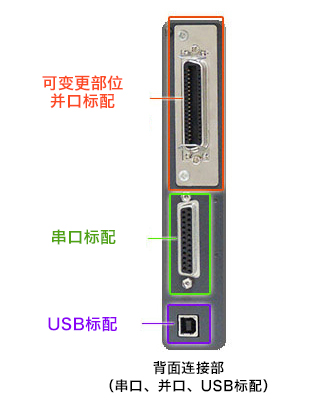 背面连接部（串口、并口、USB标配）