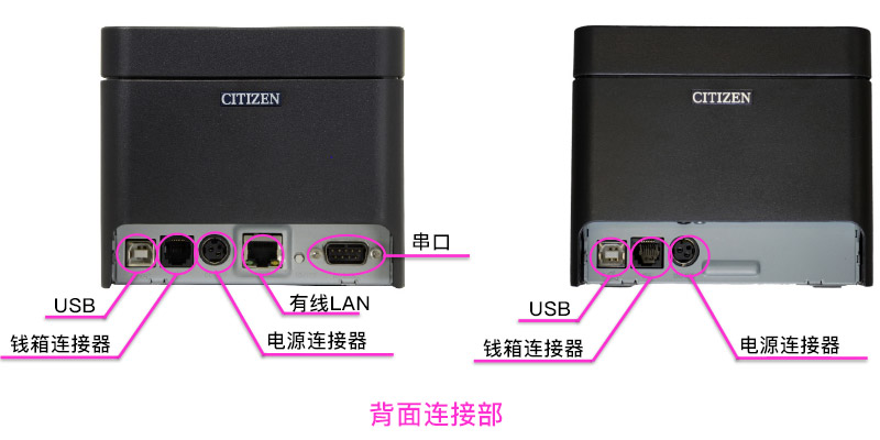 底面连接部（选择有线LAN+USB主机时）